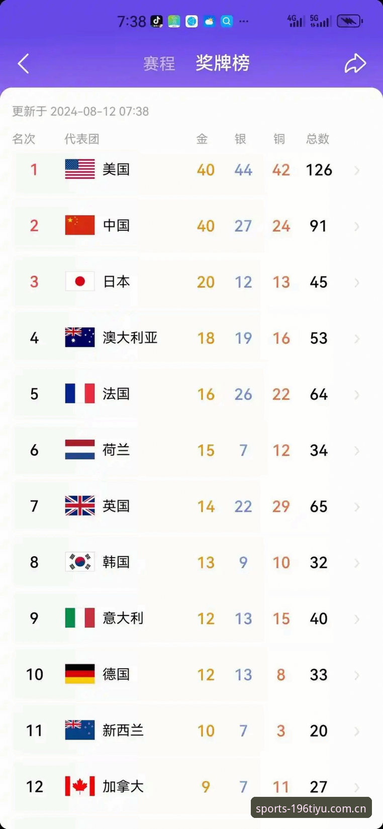 体育更新官方下载 196体育APP深度评测:2024体育更新官方下载体验与功能全面解析