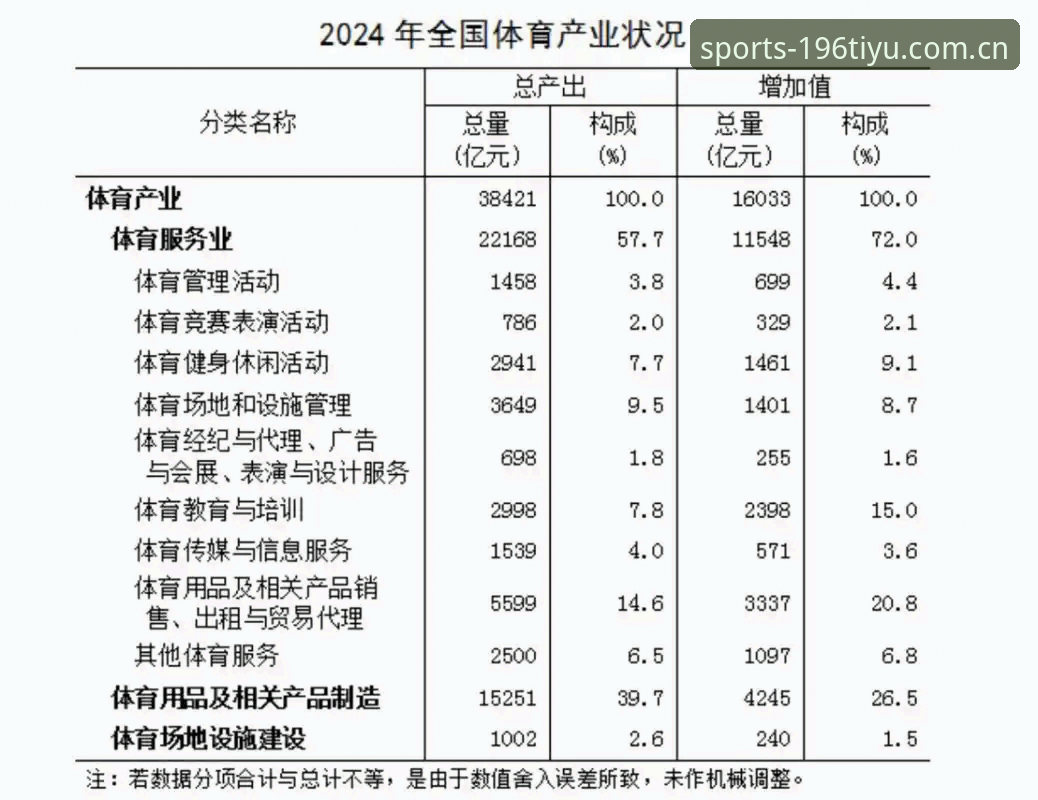 体育赛事资讯行业趋势深度分析：从196体育平台看2024年体育消费新格局
